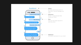 An Overview to Artificial Intelligence Services at AWS