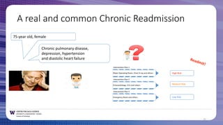 A  real  and common Chronic  Readmission
75-­‐year  old,  female
Chronic  pulmonary  disease,  
depression,  hypertension
and  diastolic  heart  failure  
High Risk
Medium Risk
Low Risk
35
Readmit!
Intervention  Plan  1
Major  Operating  Room,  Chest  X-­‐ray  and  others
Intervention  Plan  2
Echocardiology,  CCU  and  others
Intervention  Plan  3
Emergency  Room  and  others
 