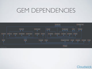 Cloudwick
GEM DEPENDENCIES
 