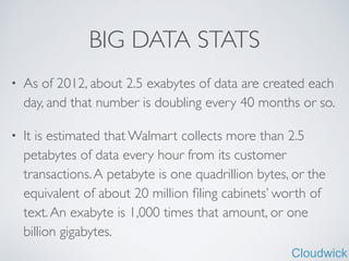 Cloudwick
BIG DATA STATS
• As of 2012, about 2.5 exabytes of data are created each
day, and that number is doubling every 40 months or so.	

• It is estimated that Walmart collects more than 2.5
petabytes of data every hour from its customer
transactions.A petabyte is one quadrillion bytes, or the
equivalent of about 20 million ﬁling cabinets’ worth of
text.An exabyte is 1,000 times that amount, or one
billion gigabytes.
 