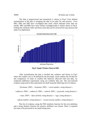 30808 M.Nalini and S.Anbu
The data is preprocessed and normalized is shown in Fig.4. User defined
normalization of the data is arranging the data in an order for easy process. Even
DB1, DB2 and DB3 have overlapped data itself, which indicates more data are
similar. DB1 and DB2 have more similar overlapped data is clearly shown in Fig.4.
Finding the similarity index and those same data can be removed for easy process and
make it as duplication.
Fig.5: Single Window Data in DB1
After normalization the data is divided into windows and shown in Fig.5
where the window size is 50 defined by the developer. Each window has 50 data for
fast comparison. In order to confirm this behavior observed with real data, we
conducted additional experiments using our synthetic data sets. The user-selected
evidence setup used in this experiment was built using the following list of evidence:
<firstname, PSO>, <lastname, PSO>, <street number, string distance>,
<address1, PSO>, <address2, PSO>, <suburb, PSO>, <postcode, string distance>,
<state, PSO>, <date of birth, string distance>, <age, string distance>,
<phone number, string distance>, <social security number, string distance>.
This list of evidence, using the PSO similarity function for free text attributes
and a string distance function for numeric attributes was chosen. Since, it required
less time to be processed in our initial tuning tests.
 