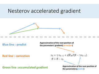 Nesterov accelerated gradient
Blue line : predict
Red line : correction
Green line :accumulated gradient Approximationof the next position of
the parameters(predict)
Approximationof the next position of
the parameters’ gradient(correction)
 
