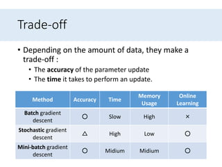 Trade-off
• Depending on the amount of data, they make a
trade-off :
• The accuracy of the parameter update
• The time it takes to perform an update.
Method Accuracy Time
Memory
Usage
Online
Learning
Batch gradient
descent
○ Slow High ×
Stochastic gradient
descent
△ High Low ○
Mini-batch gradient
descent
○ Midium Midium ○
 