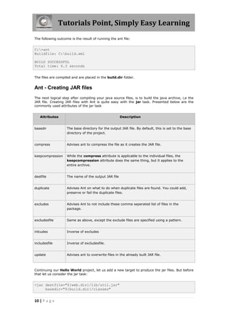 Tutorials Point, Simply Easy Learning
10 | P a g e
The following outcome is the result of running the ant file:
C:>ant
Buildfile: C:build.xml
BUILD SUCCESSFUL
Total time: 6.3 seconds
The files are compiled and are placed in the build.dir folder.
Ant - Creating JAR files
The next logical step after compiling your java source files, is to build the java archive, i,e the
JAR file. Creating JAR files with Ant is quite easy with the jar task. Presented below are the
commonly used attributes of the jar task
Attributes Description
basedir The base directory for the output JAR file. By default, this is set to the base
directory of the project.
compress Advises ant to compress the file as it creates the JAR file.
keepcompression While the compress attribute is applicable to the individual files, the
keepcompression attribute does the same thing, but it applies to the
entire archive.
destfile The name of the output JAR file
duplicate Advises Ant on what to do when duplicate files are found. You could add,
preserve or fail the duplicate files.
excludes Advises Ant to not include these comma seperated list of files in the
package.
excludesfile Same as above, except the exclude files are specified using a pattern.
inlcudes Inverse of excludes
includesfile Inverse of excludesfile.
update Advises ant to overwrite files in the already built JAR file.
Continuing our Hello World project, let us add a new target to produce the jar files. But before
that let us consider the jar task:
<jar destfile="${web.dir}/lib/util.jar"
basedir="${build.dir}/classes"
 