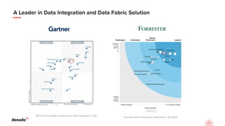 What you need to know about Generative AI and Data Management?