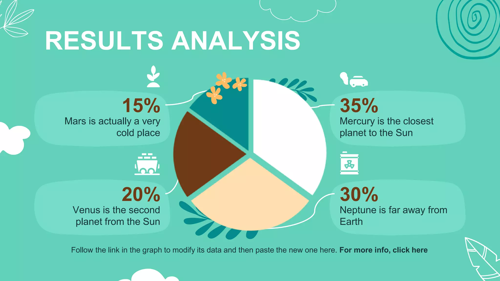 RESULTS ANALYSIS
Follow the link in the graph to modify its data and then paste the new one here. For more info, click here
35%
Mercury is the closest
planet to the Sun
30%
Neptune is far away from
Earth
15%
Mars is actually a very
cold place
20%
Venus is the second
planet from the Sun
 