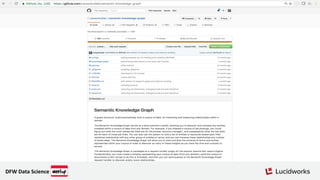 DFW Data Science
 
