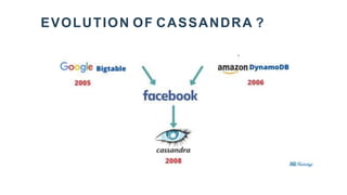 EVOLUTION OF CASSANDRA ?
 
