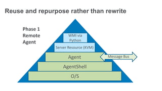 Reuse and repurpose rather than rewrite

     Phase 1
     Remote            WMI via
                       Python
     Agent
                Server Resource (KVM)

                      Agent             Message Bus

                    AgentShell
                        O/S
 