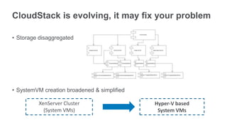 CloudStack is evolving, it may fix your problem

• Storage disaggregated




• SystemVM creation broadened & simplified

         XenServer Cluster                   Hyper-V based
           (System VMs)                       System VMs
 
