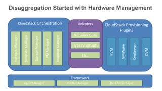 Disaggregation Started with Hardware Management

                   CloudStack Orchestration                                                       Adapters     CloudStack Provisioning
                                                                                                                       Plugins
                                                                                               Network Guru




                                                                        Snapshot Manager
                      Template Manager
 Network Manager




                                         Storage Manager

                                                           VM Manager




                                                                                                                                  XenServer
                                                                                              HypervisorGuru




                                                                                                                         VMWare




                                                                                                                                              OVM
                                                                                                                 KVM
                                                                                                     Etc…




                                                                                             Framework
                      Agent Manager                                                        Cluster Manager       Data Access Layer
 