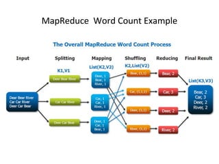 MapReduce Word Count Example
 