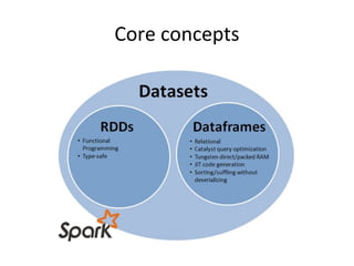 Core concepts
 