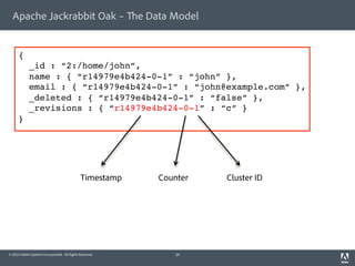 Apache Jackrabbit Oak – The Data Model 
{! 
_id : “2:/home/john”,! 
name : { “r14979e4b424-0-1” : “john” },! 
email : { “r14979e4b424-0-1” : “john@example.com” },! 
_deleted : { “r14979e4b424-0-1” : “false” },! 
_revisions : { “r14979e4b424-0-1” : “c” }! 
}! 
Timestamp Counter Cluster ID 
© 2014 Adobe Systems Incorporated. All Rights Reserved. 
29 
 