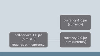 currency-1.0.jar
(currency)
sell-service-1.0.jar
(o.m.sell)
requires o.m.currency;
currency-2.0.jar
(o.m.currency)
 