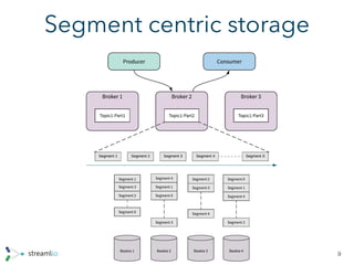 Segment centric storage
9
 