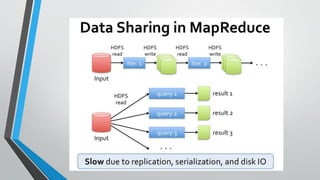 Apache spark
