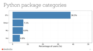 Python package categories
12
 