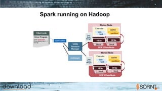 Spark running on Hadoop
 