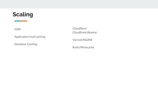 Scaling
CDN
Application level caching
Database Caching
Cloudflare/
Cloudfront/Akamai
Varnish/NGINX
Redis/Memcache
 
