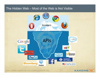 The Hidden Web – Most of the Web is Not Visible 
browsers 
APIs 
http://thumbs.dreamstime.com/x/iceberg-23503494.jpg 
 
