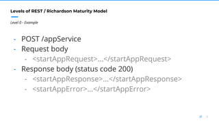 8//
Levels of REST / Richardson Maturity Model
Level 0 - Example
- POST /appService
- Request body
- <startAppRequest>...</startAppRequest>
- Response body (status code 200)
- <startAppResponse>...</startAppResponse>
- <startAppError>...</startAppError>
 