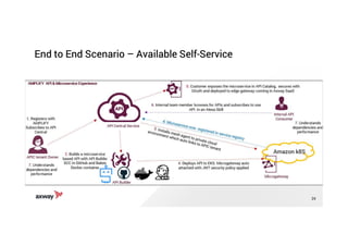 24
End to End Scenario – Available Self-Service
 