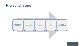 Project phasing
Governance
definition Implementation Training Pilot
Change
management
 