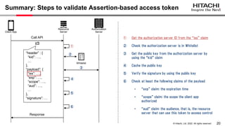 20
© Hitachi, Ltd. 2022. All rights reserved.
Summary: Steps to validate Assertion-based access token
Resource
Server
Authorization
Server
Client App
Whitelist
“header” : {
“kid”: …,
…
},
“payload”: {
“iss”: …,
“exp”: …,
“scope”: …,
“aud”: …,
…
},
“signature”: …
① Get the authorization server ID from the “iss” claim
② Check the authorization server is in Whitelist
③ Get the public key from the authorization server by
using the “kid” claim
④ Cache the public key
⑤ Verify the signature by using the public key
⑥ Check at least the following claims of the payload
• “exp” claim: the expiration time
• “scope” claim: the scope the client app
authorized
• “aud” claim: the audience, that is, the resource
server that can use this token to access control
Call API
Response
①
③
④
⑤
⑥
②
 