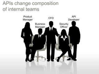 APIs change composition
of internal teams
        Product                             API
                             CFO
        Manager                           Developer
                  Business         Security
                  Manager          Officer
 