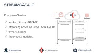Proxy-as-a-Service
✓ works with any JSON API
✓ streaming based on Server-Sent Events
✓ dynamic cache
✓ incremental updates
STREAMDATA.IO
@StreamdataIOstreamdataio
 