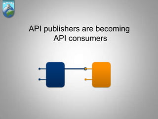 API publishers are becoming
      API consumers
 