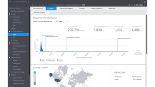 Velocity Presentation - Unified Monitoring with AppDynamics