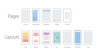 Layouts
Pages
Stack Absolute Relative Grid ContentView ScrollView Frame
Content MasterDetail Navigation Tabbed Carousel
 