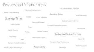 macOS Preview
Enhanced GestureRecognizers
Android Support Libraries
PlatformSpecifics
Fast Scroll
NavigationPage Translucency
Blur Behind
Partial Collapse MasterPage
Native Control Binding
Map Extensibility
Fast Renderers Preview
Startup Time
ListView Scrolling
Memory Improvements
XAMLC
Bindable Picker
Frame Corners
Tizen
Forms Previewer
FlexLayout Preview
Xamarin.Forms Embedding
DataPages
 