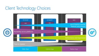 Client Technology Choices
 