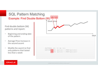 SQL Pattern Matching 
Example: Find Double Bottom (W) 
Find double bottom (W) 
patterns and report: 
• Beginning and ending date 
of the pattern 
days 
X Y 
Stock price 
Copyright © 2014 Oracle and/or its affiliates. All rights reserved. | 
• Average Price Increase in 
the second ascent 
• Modify the search to find 
only patterns that lasted 
less than a week 
PATTERN (X+ Y+ W+ Z+) 
DEFINE X AS (price  PREV(price)) 
Y AS (price  PREV(price)) 
 