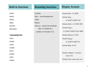 4
Built-in functions
sqrt(x)
exp(x)
abs(x)
log(x)
log10(x)
factorial(x)
TRIGONEMETRIC
sin(x)
sind(x)
cos(x)
cosd(x)
tan(x)
tand(x)
cot(x)
cotd(x)
Rounding functions
round(x)
fix(x) - round towards zero
ceil(x)
floor(x)
rem(x,y) – returns the remainder
after x is divided by y
(similar to % function in C)
Display formats
format short : 41.4286
format long:
41.42857142857143
format short e: 4.1429e+001
format long e:
4.142857142857143e+0001
format short g: 41.429
format long g:
41.4285714285714
format bank: 41.43
format compact: eliminates
empty lines
format loose: adds empty lines
 