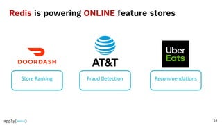 Fraud Detection
Store Ranking
Redis is powering ONLINE feature stores
14
Recommendations
 