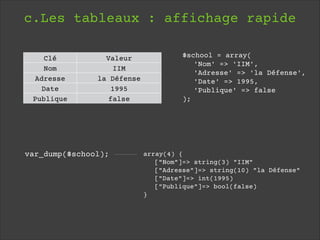 c.Les tableaux : affichage rapide
var_dump($school); array(4) {
["Nom"]=> string(3) "IIM"  
["Adresse"]=> string(10) "la Défense"  
["Date"]=> int(1995)  
["Publique"]=> bool(false)
}
Clé Valeur
Nom IIM
Adresse la Défense
Date 1995
Publique false
$school = array(
'Nom' => 'IIM', 
'Adresse' => 'la Défense', 
'Date' => 1995, 
'Publique' => false
);
 