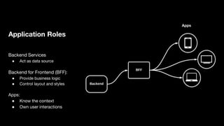 Application Roles
Backend Services
● Act as data source
Backend for Frontend (BFF):
● Provide business logic
● Control layout and styles
Apps:
● Know the context
● Own user interactions
Apps
 
