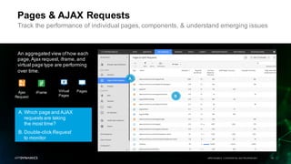 Pages & AJAX Requests
APPDYNAMICS CONFIDENTIAL AND PROPRIETARY 28
A
A. Which page and AJAX
requests are taking
the most time?
B. Double-click Request
to monitor
B
An aggregated view ofhow each
page,Ajax request, iframe, and
virtual page type are performing
over time.
Track the performance of individual pages, components, & understand emerging issues
iFrameAjax
Request
Virtual
Pages
Pages
 