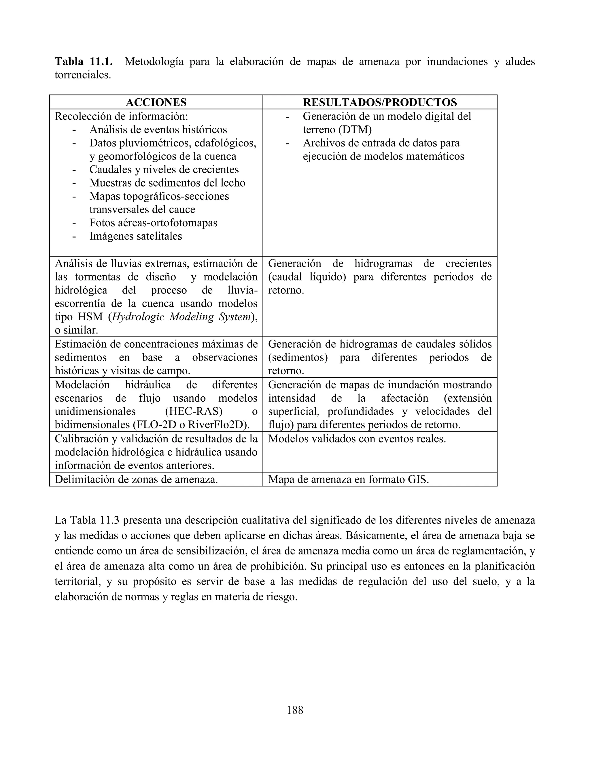 188
Tabla 11.1. Metodología para la elaboración de mapas de amenaza por inundaciones y aludes
torrenciales.
ACCIONES RESULTADOS/PRODUCTOS
Recolección de información:
- Análisis de eventos históricos
- Datos pluviométricos, edafológicos,
y geomorfológicos de la cuenca
- Caudales y niveles de crecientes
- Muestras de sedimentos del lecho
- Mapas topográficos-secciones
transversales del cauce
- Fotos aéreas-ortofotomapas
- Imágenes satelitales
- Generación de un modelo digital del
terreno (DTM)
- Archivos de entrada de datos para
ejecución de modelos matemáticos
Análisis de lluvias extremas, estimación de
las tormentas de diseño y modelación
hidrológica del proceso de lluvia-
escorrentía de la cuenca usando modelos
tipo HSM (Hydrologic Modeling System),
o similar.
Generación de hidrogramas de crecientes
(caudal líquido) para diferentes periodos de
retorno.
Estimación de concentraciones máximas de
sedimentos en base a observaciones
históricas y visitas de campo.
Generación de hidrogramas de caudales sólidos
(sedimentos) para diferentes periodos de
retorno.
Modelación hidráulica de diferentes
escenarios de flujo usando modelos
unidimensionales (HEC-RAS) o
bidimensionales (FLO-2D o RiverFlo2D).
Generación de mapas de inundación mostrando
intensidad de la afectación (extensión
superficial, profundidades y velocidades del
flujo) para diferentes periodos de retorno.
Calibración y validación de resultados de la
modelación hidrológica e hidráulica usando
información de eventos anteriores.
Modelos validados con eventos reales.
Delimitación de zonas de amenaza. Mapa de amenaza en formato GIS.
La Tabla 11.3 presenta una descripción cualitativa del significado de los diferentes niveles de amenaza
y las medidas o acciones que deben aplicarse en dichas áreas. Básicamente, el área de amenaza baja se
entiende como un área de sensibilización, el área de amenaza media como un área de reglamentación, y
el área de amenaza alta como un área de prohibición. Su principal uso es entonces en la planificación
territorial, y su propósito es servir de base a las medidas de regulación del uso del suelo, y a la
elaboración de normas y reglas en materia de riesgo.
 