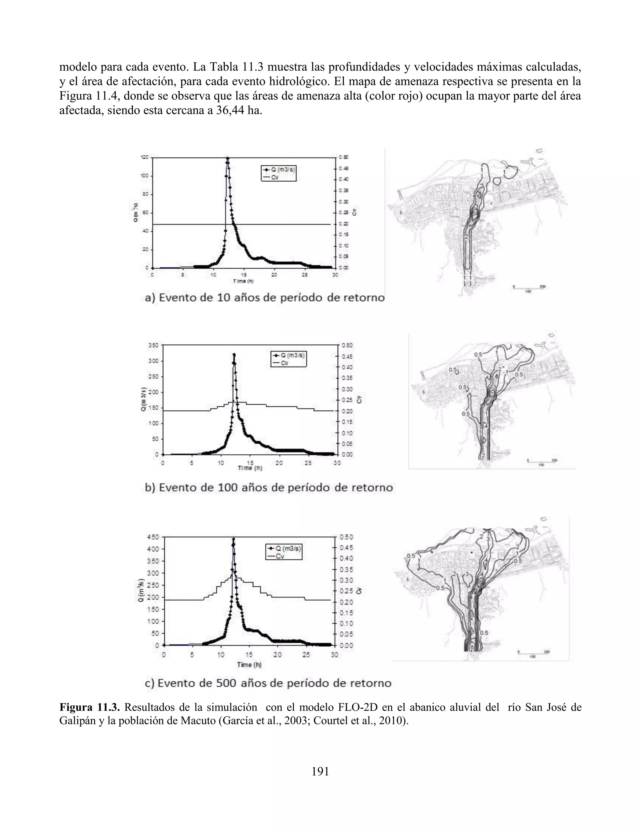 191
modelo para cada evento. La Tabla 11.3 muestra las profundidades y velocidades máximas calculadas,
y el área de afectación, para cada evento hidrológico. El mapa de amenaza respectiva se presenta en la
Figura 11.4, donde se observa que las áreas de amenaza alta (color rojo) ocupan la mayor parte del área
afectada, siendo esta cercana a 36,44 ha.
Figura 11.3. Resultados de la simulación con el modelo FLO-2D en el abanico aluvial del río San José de
Galipán y la población de Macuto (García et al., 2003; Courtel et al., 2010).
 