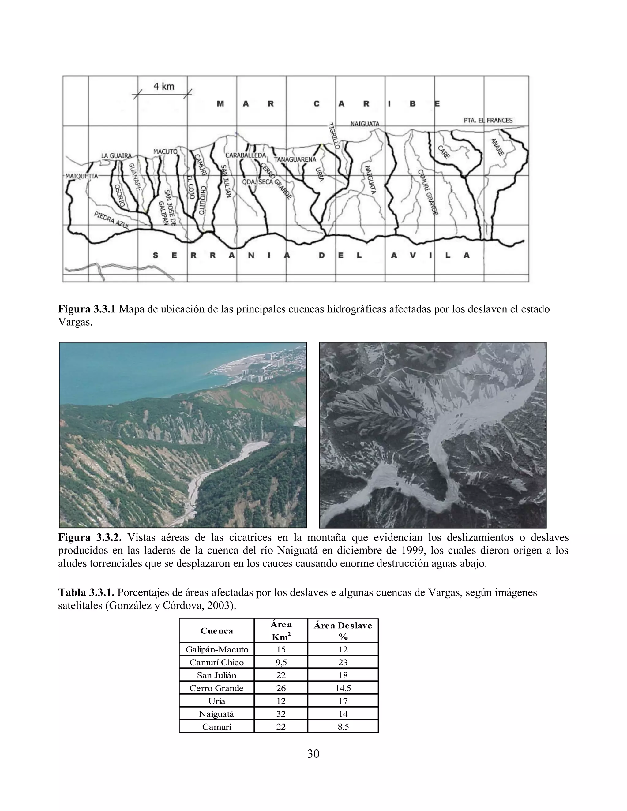 30
Figura 3.3.1 Mapa de ubicación de las principales cuencas hidrográficas afectadas por los deslaven el estado
Vargas.
Figura 3.3.2. Vistas aéreas de las cicatrices en la montaña que evidencian los deslizamientos o deslaves
producidos en las laderas de la cuenca del río Naiguatá en diciembre de 1999, los cuales dieron origen a los
aludes torrenciales que se desplazaron en los cauces causando enorme destrucción aguas abajo.
Tabla 3.3.1. Porcentajes de áreas afectadas por los deslaves e algunas cuencas de Vargas, según imágenes
satelitales (González y Córdova, 2003).
Cuenca
Área
Km2
Área Deslave
%
Galipán-Macuto 15 12
Camurí Chico 9,5 23
San Julián 22 18
Cerro Grande 26 14,5
Uria 12 17
Naiguatá 32 14
Camurí 22 8,5
 