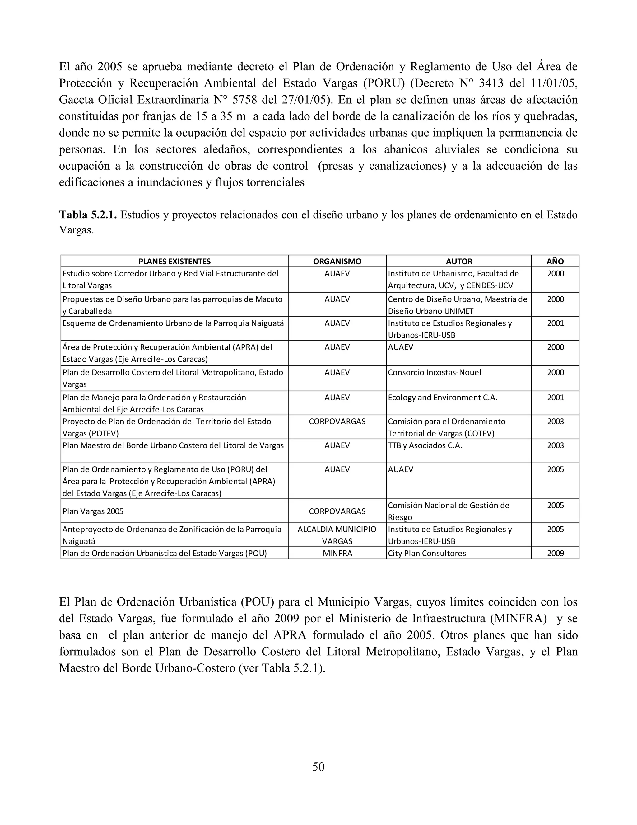 50
El año 2005 se aprueba mediante decreto el Plan de Ordenación y Reglamento de Uso del Área de
Protección y Recuperación Ambiental del Estado Vargas (PORU) (Decreto N° 3413 del 11/01/05,
Gaceta Oficial Extraordinaria N° 5758 del 27/01/05). En el plan se definen unas áreas de afectación
constituidas por franjas de 15 a 35 m a cada lado del borde de la canalización de los ríos y quebradas,
donde no se permite la ocupación del espacio por actividades urbanas que impliquen la permanencia de
personas. En los sectores aledaños, correspondientes a los abanicos aluviales se condiciona su
ocupación a la construcción de obras de control (presas y canalizaciones) y a la adecuación de las
edificaciones a inundaciones y flujos torrenciales
Tabla 5.2.1. Estudios y proyectos relacionados con el diseño urbano y los planes de ordenamiento en el Estado
Vargas.
El Plan de Ordenación Urbanística (POU) para el Municipio Vargas, cuyos límites coinciden con los
del Estado Vargas, fue formulado el año 2009 por el Ministerio de Infraestructura (MINFRA) y se
basa en el plan anterior de manejo del APRA formulado el año 2005. Otros planes que han sido
formulados son el Plan de Desarrollo Costero del Litoral Metropolitano, Estado Vargas, y el Plan
Maestro del Borde Urbano-Costero (ver Tabla 5.2.1).
PLANES EXISTENTES ORGANISMO AUTOR AÑO
Estudio sobre Corredor Urbano y Red Vial Estructurante del
Litoral Vargas
AUAEV Instituto de Urbanismo, Facultad de
Arquitectura, UCV, y CENDES-UCV
2000
Propuestas de Diseño Urbano para las parroquias de Macuto
y Caraballeda
AUAEV Centro de Diseño Urbano, Maestría de
Diseño Urbano UNIMET
2000
Esquema de Ordenamiento Urbano de la Parroquia Naiguatá AUAEV Instituto de Estudios Regionales y
Urbanos-IERU-USB
2001
Área de Protección y Recuperación Ambiental (APRA) del
Estado Vargas (Eje Arrecife-Los Caracas)
AUAEV AUAEV 2000
Plan de Desarrollo Costero del Litoral Metropolitano, Estado
Vargas
AUAEV Consorcio Incostas-Nouel 2000
Plan de Manejo para la Ordenación y Restauración
Ambiental del Eje Arrecife-Los Caracas
AUAEV Ecology and Environment C.A. 2001
Proyecto de Plan de Ordenación del Territorio del Estado
Vargas (POTEV)
CORPOVARGAS Comisión para el Ordenamiento
Territorial de Vargas (COTEV)
2003
Plan Maestro del Borde Urbano Costero del Litoral de Vargas AUAEV TTB y Asociados C.A. 2003
Plan de Ordenamiento y Reglamento de Uso (PORU) del
Área para la Protección y Recuperación Ambiental (APRA)
del Estado Vargas (Eje Arrecife-Los Caracas)
AUAEV AUAEV 2005
Plan Vargas 2005 CORPOVARGAS
Comisión Nacional de Gestión de
Riesgo
2005
Anteproyecto de Ordenanza de Zonificación de la Parroquia
Naiguatá
ALCALDIA MUNICIPIO
VARGAS
Instituto de Estudios Regionales y
Urbanos-IERU-USB
2005
Plan de Ordenación Urbanística del Estado Vargas (POU) MINFRA City Plan Consultores 2009
 