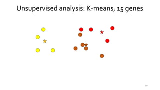 68
Unsupervised analysis: K-means, 15 genes
 