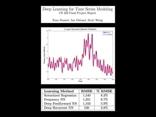 Real-Time Anomaly Detection using LSTM Auto-Encoders with Deep Learning4J on Apache Spark