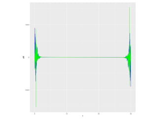 Real-Time Anomaly Detection using LSTM Auto-Encoders with Deep Learning4J on Apache Spark