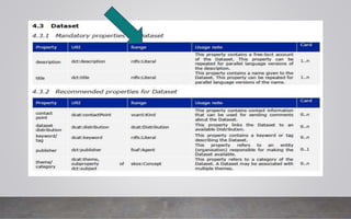 An introduction to Metadata Application Profiles